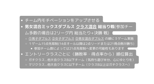 チーム内モチベーションをアップさせる 男女混合ミックスダブルス クラス混合 総当り戦 参加チーム多数の場合は2リーグ内 総当たり 決勝 戦 男子ダブルス 女子ダブルス 男女混合ダブルス の順に３ゲーム実施 １ゲーム15点先取制 14点オール以降は2点リードまたは21得点側が勝ち 参加チーム数によっては21点先取制へ変更の可能性もあります エントリークラスごとに 勝敗率 得点率から 順位算出 ガチクラス 他大会クラスB以下チーム 気持ち遊び半分 心にゆとりを マジクラス 他大会クラスC以下チーム クラスB以上はガチクラスへ