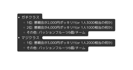 ガチクラス 1位 懇親会が2 000円ポッキリ or 1人3000相当の何か 2位 懇親会が4 000円ポッキリ or 1人1000相当の何か その他 パッションフルーツ6個 チーム マジクラス 1位 懇親会が3 000円ポッキリ or 1人2000相当の何か その他 パッションフルーツ6個 チーム